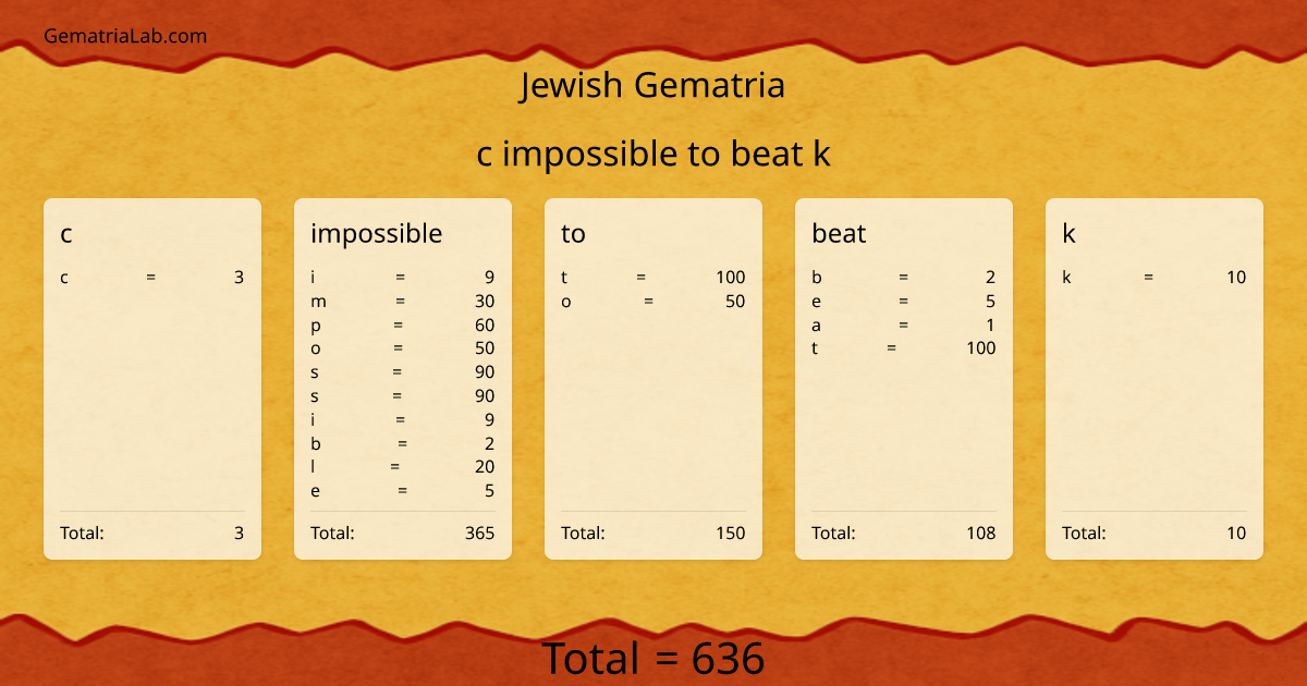 c impossible to beat k in jewish Gematria